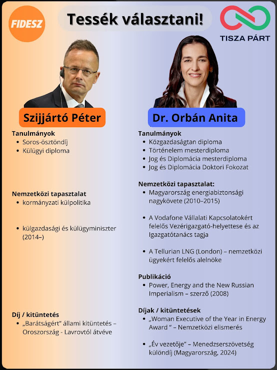 Szíjjártó Péter vs Dr Orbán Anita